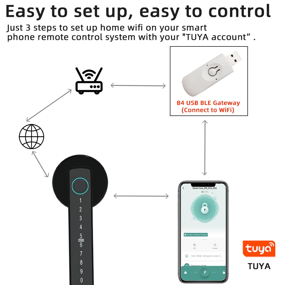 M5 BLE Smart Fingerprint Door Lock